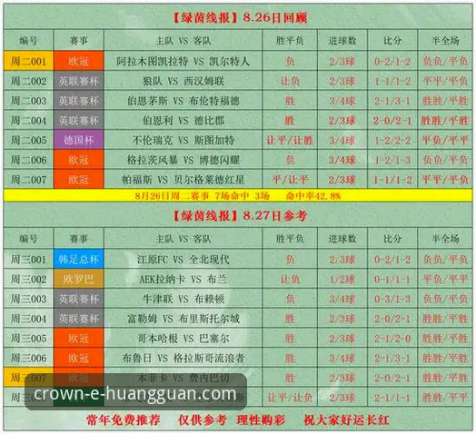 皇冠体彩官网下载 vs 手机版APP：用户选择与行业趋势对比分析