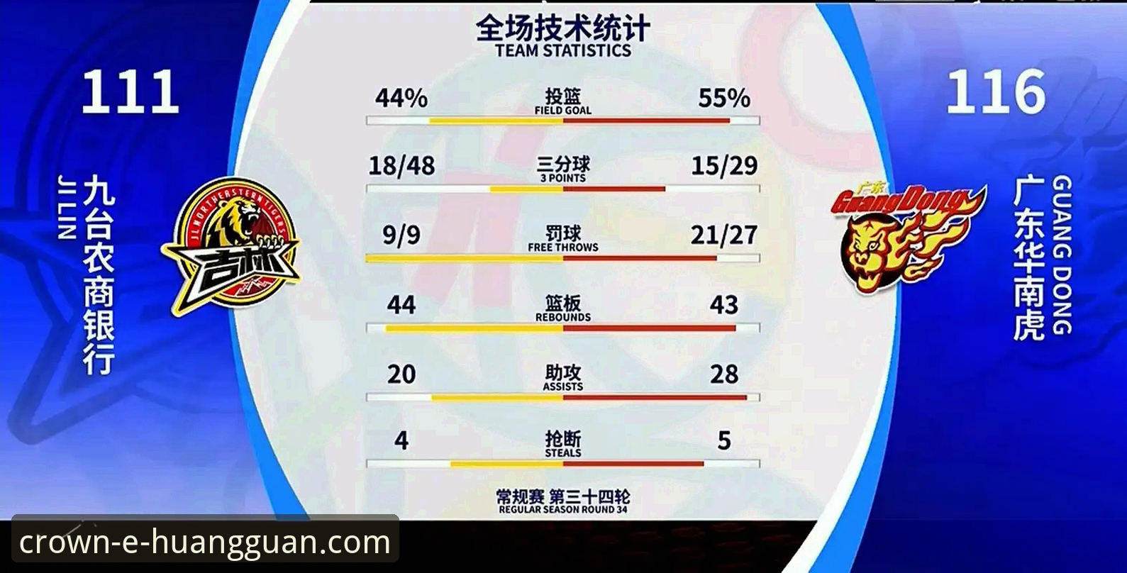 皇冠体彩iOS版下载 皮特森38分神迹逆转,北京12分领先遭翻盘:一场CBA常规赛的深度战术解析