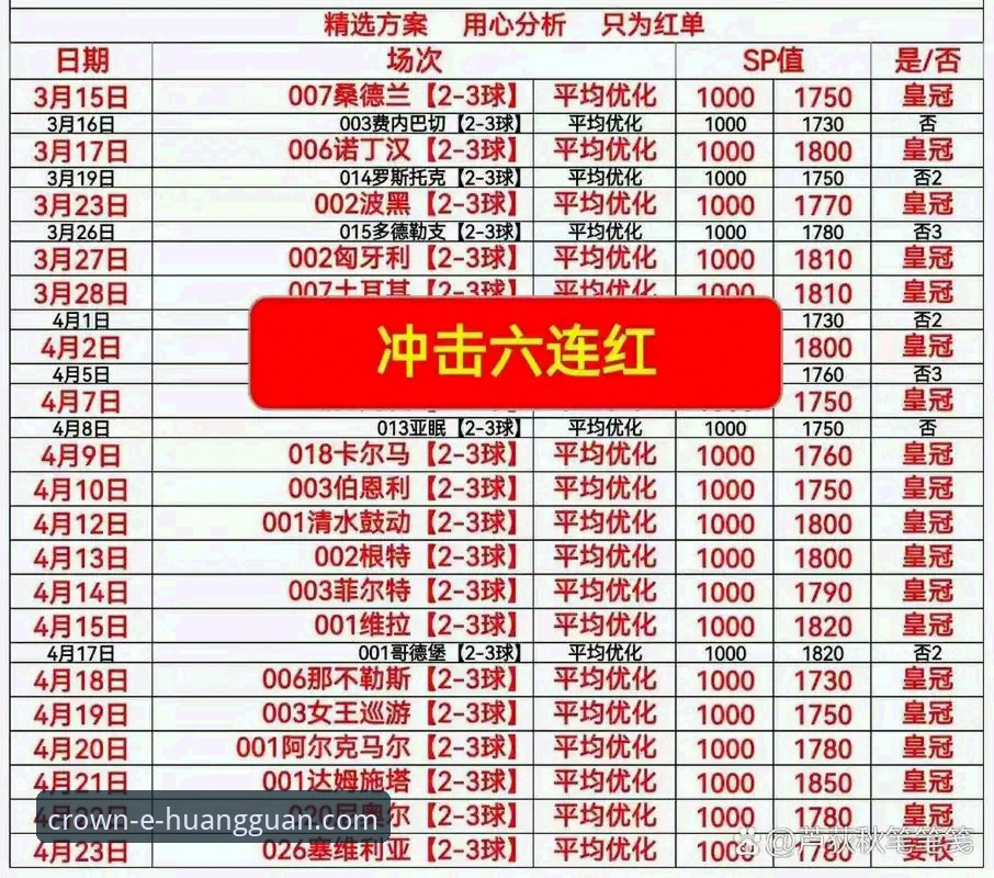 皇冠体彩官网APP下载的3个核心步骤与2大趋势洞察