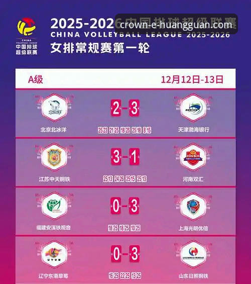 WCBA总决赛G1四川大胜山西创纪录——皇冠体彩官网赛事深度分析